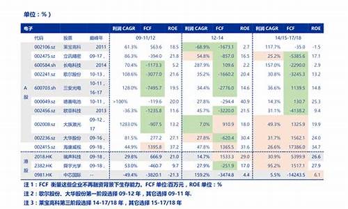 2020消费行业龙头股有哪些(消费行业龙头股票一览表)_https://www.8918198.com_郑商所_第1张