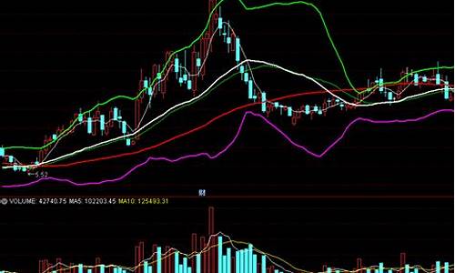什么是年线和半年线图解(年线和半年线是什么颜色)_https://www.8918198.com_上期能源_第1张