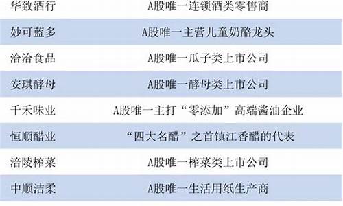 具有垄断性 唯一 稀缺的股票(2021稀缺垄断性龙头股票)_https://www.8918198.com_中金所_第1张