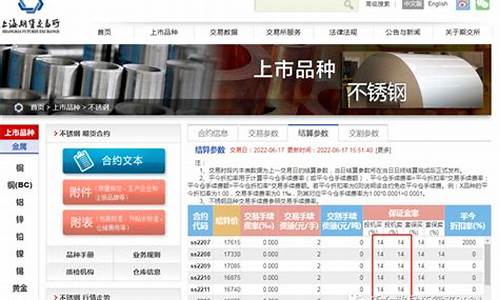 不锈钢期货在线直播平台(不锈钢期货网站)_https://www.8918198.com_上期所_第1张