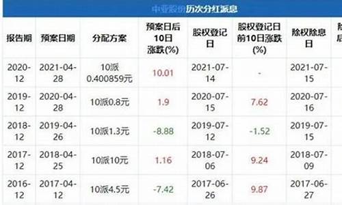 2023年分红派息时间(202003分红)_https://www.8918198.com_广期所_第1张