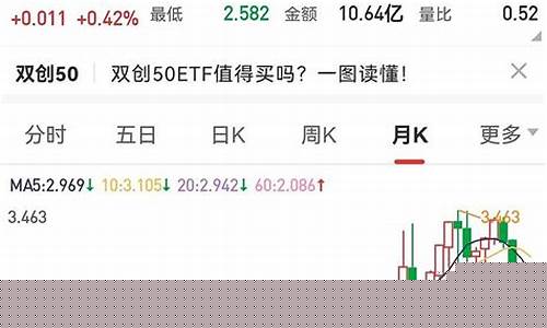 买etf比买股票好(买etf与股票哪种风险小)_https://www.8918198.com_上期能源_第1张