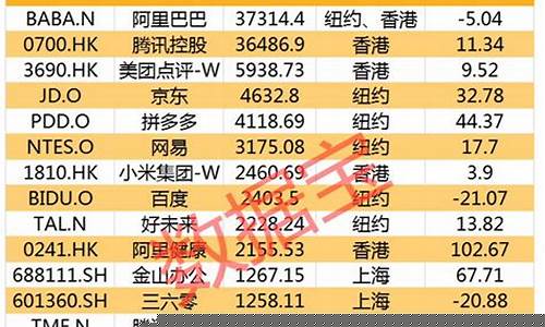 中国股市市值排行榜2020(中国股市最新市值排名)_https://www.8918198.com_上期所_第1张