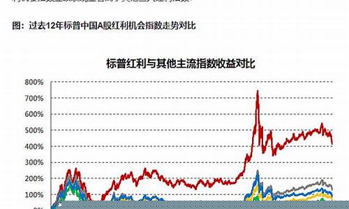 中证红利指数基金(中证红利指数基金什么意思)_https://www.8918198.com_上期所_第1张