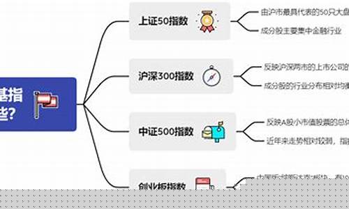 什么是宽基指数基金(什么是宽基指数基金呢)_https://www.8918198.com_上期所_第1张