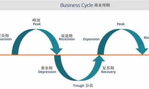 什么行业属于周期性行业(属于周期性行业的是)_https://www.8918198.com_中金所_第1张