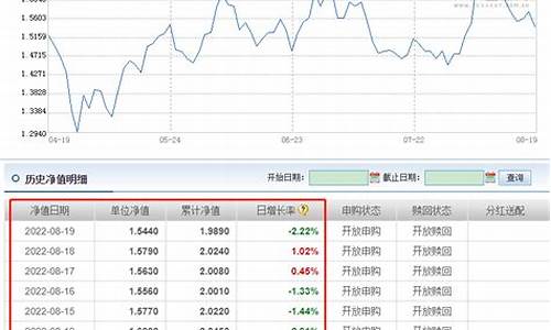 中银收益基金净值查询(中银收益基金净值查询今日价格走势)_https://www.8918198.com_中金所_第1张