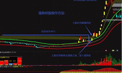 主升浪起爆点指标(主升浪起爆点)_https://www.8918198.com_广期所_第1张