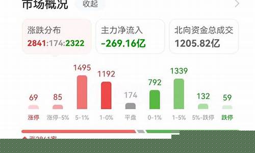 今日涨幅排名前10的股票有哪些(今日涨幅排名前10的股票有哪些龙头)_https://www.8918198.com_大商所_第1张