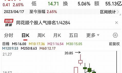 三六零为什么天天跌(三六零跌到多少合理)_https://www.8918198.com_上期所_第1张