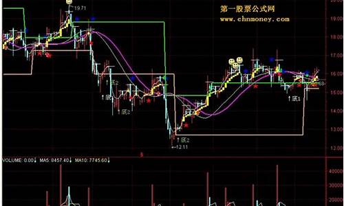 ma均线指标详解(ma均线设置技巧)_https://www.8918198.com_大商所_第1张