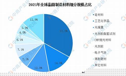 全球十大晶圆制造商(晶圆制造排名)_https://www.8918198.com_郑商所_第1张