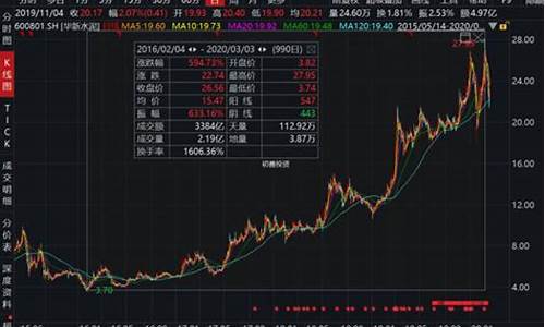 什么是成长股和周期股(成长股)_https://www.8918198.com_大商所_第1张