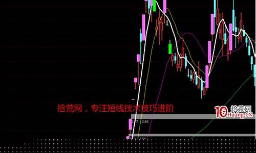 妖股k线图(妖股k线图形集锦)_https://www.8918198.com_上期能源_第1张