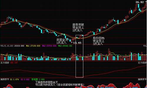 后知后觉股市直播间(后知后觉的股市直播)_https://www.8918198.com_中金所_第1张