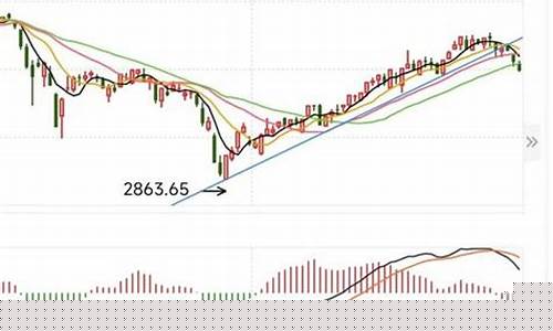大盘为什么跌得这么厉害(大盘为什么跌得这么厉害最新消息)_https://www.8918198.com_上期能源_第1张