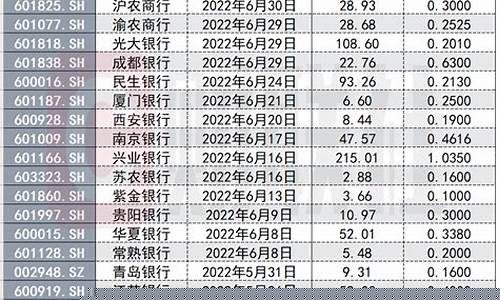 哪家银行分红最高(哪个银行分红最高)_https://www.8918198.com_上期所_第1张
