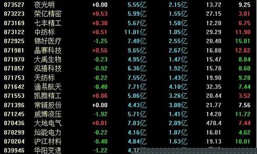 北交所股市行情(北交所股市行情走势图)_https://www.8918198.com_广期所_第1张