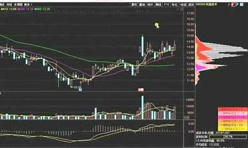 关于炒股的基本知识(炒股的基础知识术语)_https://www.8918198.com_大商所_第1张