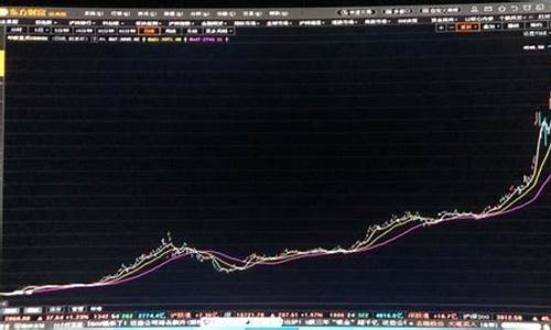 印度注册制后券商股走势(印度股票券商开户)_https://www.8918198.com_郑商所_第1张