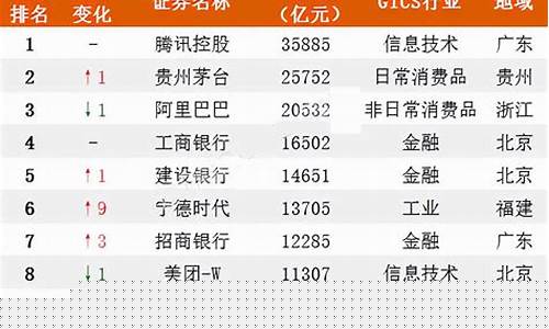 中国上市公司名单一览表(中国上市公司企业名单)_https://www.8918198.com_大商所_第1张