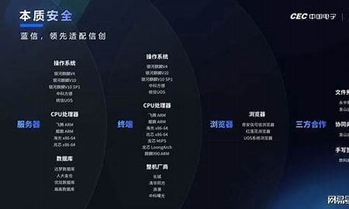 华为信创产品有哪些(华为信创概念股)_https://www.8918198.com_郑商所_第1张