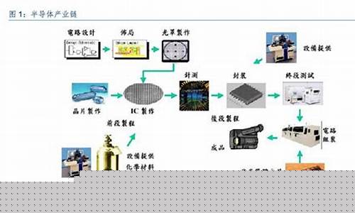 半导体封测巨头(半导体封测领域龙头)_https://www.8918198.com_广期所_第1张