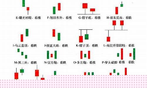 k线必涨的20种形态图解(k线必涨组合)_https://www.8918198.com_广期所_第1张