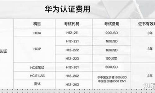 华为认证考试费用多少钱(华为认证考试费用多少钱2024)_https://www.8918198.com_郑商所_第1张