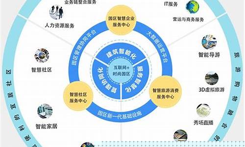 互联网信息技术服务包括哪些内容(互联网信息技术服务包括哪些内容和方法)_https://www.8918198.com_上期所_第1张