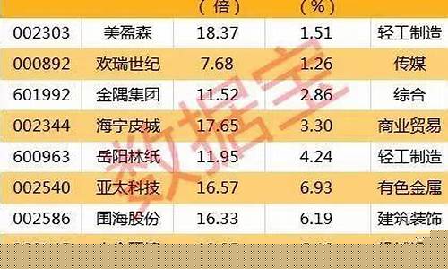 a股3元以下的股票一览(3元以下的股票一览表)_https://www.8918198.com_广期所_第1张