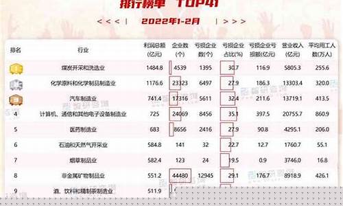 利润最高的行业排行榜眼镜_https://www.8918198.com_中金所_第1张