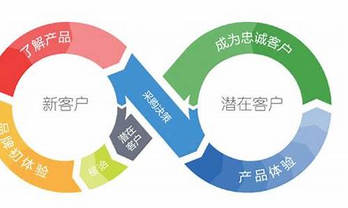 客户关系管理案例10个(客户关系案例分析报告)_https://www.8918198.com_上期所_第1张