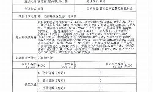 企业投资项目备案查询(企业立项申请项目备案材料)_https://www.8918198.com_上期能源_第1张