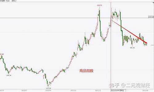 停止加息什么股涨得快(美国停止加息后发生什么)_https://www.8918198.com_郑商所_第1张