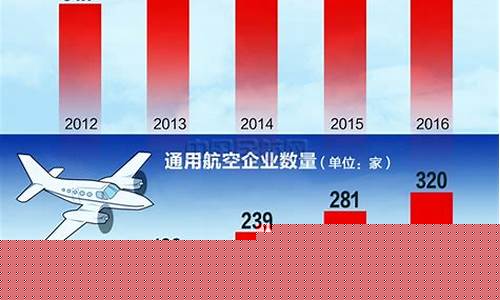 中国通用航空发展现状及对策分析(美国通用航空发展现状2019)_https://www.8918198.com_广期所_第1张