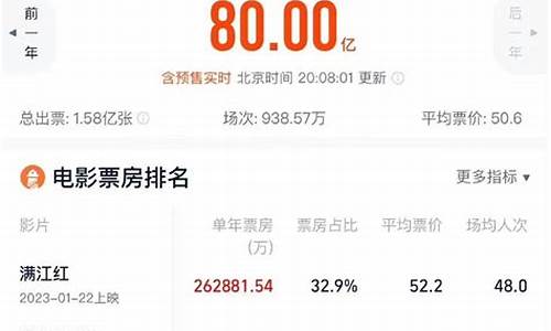 中国票房网实时票房(中国票房网实时票房官网)_https://www.8918198.com_上期能源_第1张
