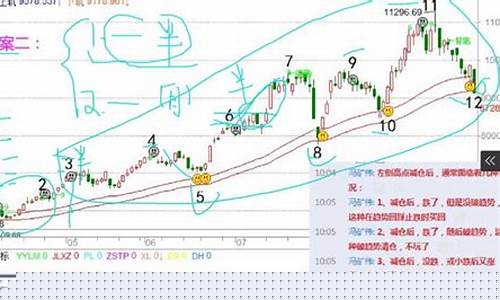 冯矿伟8月11日股市直播(冯矿伟股市直播)_https://www.8918198.com_大商所_第1张