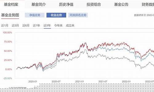 什么是跑赢沪深300指数(怎么才算跑赢沪深300)_https://www.8918198.com_上期所_第1张
