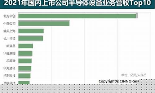 半导体设备公司排名前十(半导体设备公司排名前十有哪些)_https://www.8918198.com_郑商所_第1张