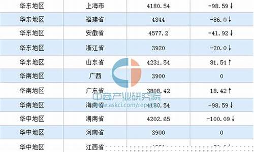 全国今天豆粕最新价格(全国今天豆粕最新价格表图)_https://www.8918198.com_上期能源_第1张