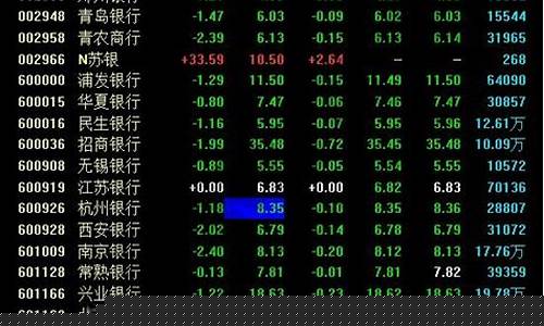 各家银行股票价格(所有银行股票价格查询)_https://www.8918198.com_大商所_第1张