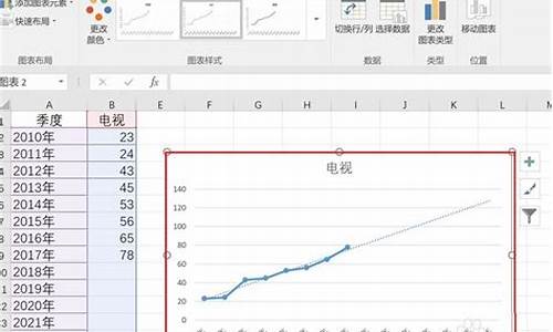 Excel制作趋势图的方法(excel如何制作趋势图)_https://www.8918198.com_中金所_第1张