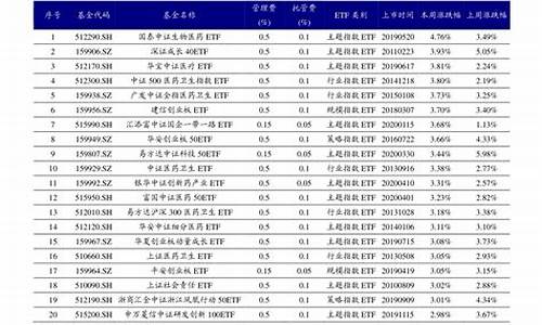 优质银行股票一览表(优质银行股有哪些)_https://www.8918198.com_上期所_第1张