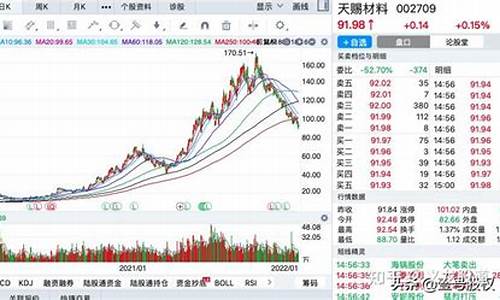 今日股票涨幅排行榜(今日股票涨幅排行榜)_https://www.8918198.com_大商所_第1张