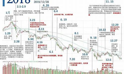 中国股市历史行情回顾(中国股市历史行情回顾网)_https://www.8918198.com_上期能源_第1张