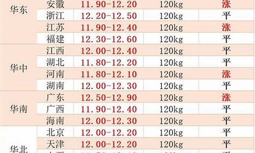 今天生猪报价(今天生猪报价多少)_https://www.8918198.com_上期所_第1张