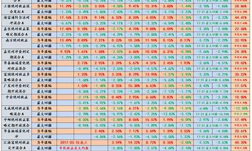 分批建仓的最佳比例(分批建仓的最佳比例怎么算)_https://www.8918198.com_大商所_第1张