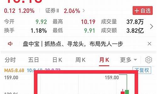 券商 股价(券商股价为什么不涨)_https://www.8918198.com_广期所_第1张
