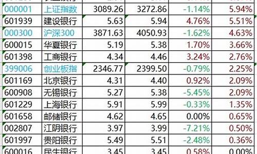 2021年银行股推荐首选(2020年银行股推荐首选)_https://www.8918198.com_广期所_第1张